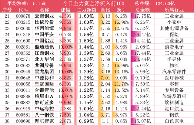 湖北宜化成立新能源科技公司 注册资本2亿元