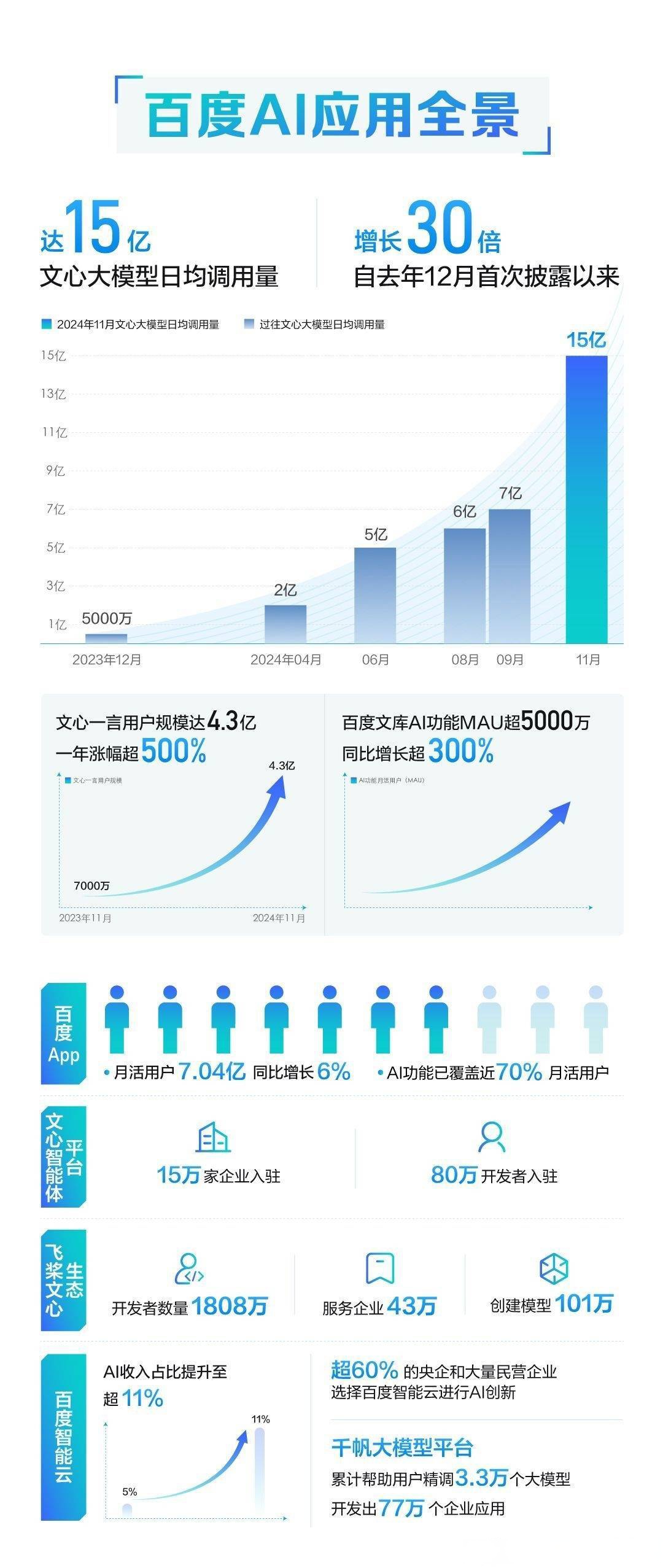 AI收入同比增长72%，联想集团引领混合式AI超级周期