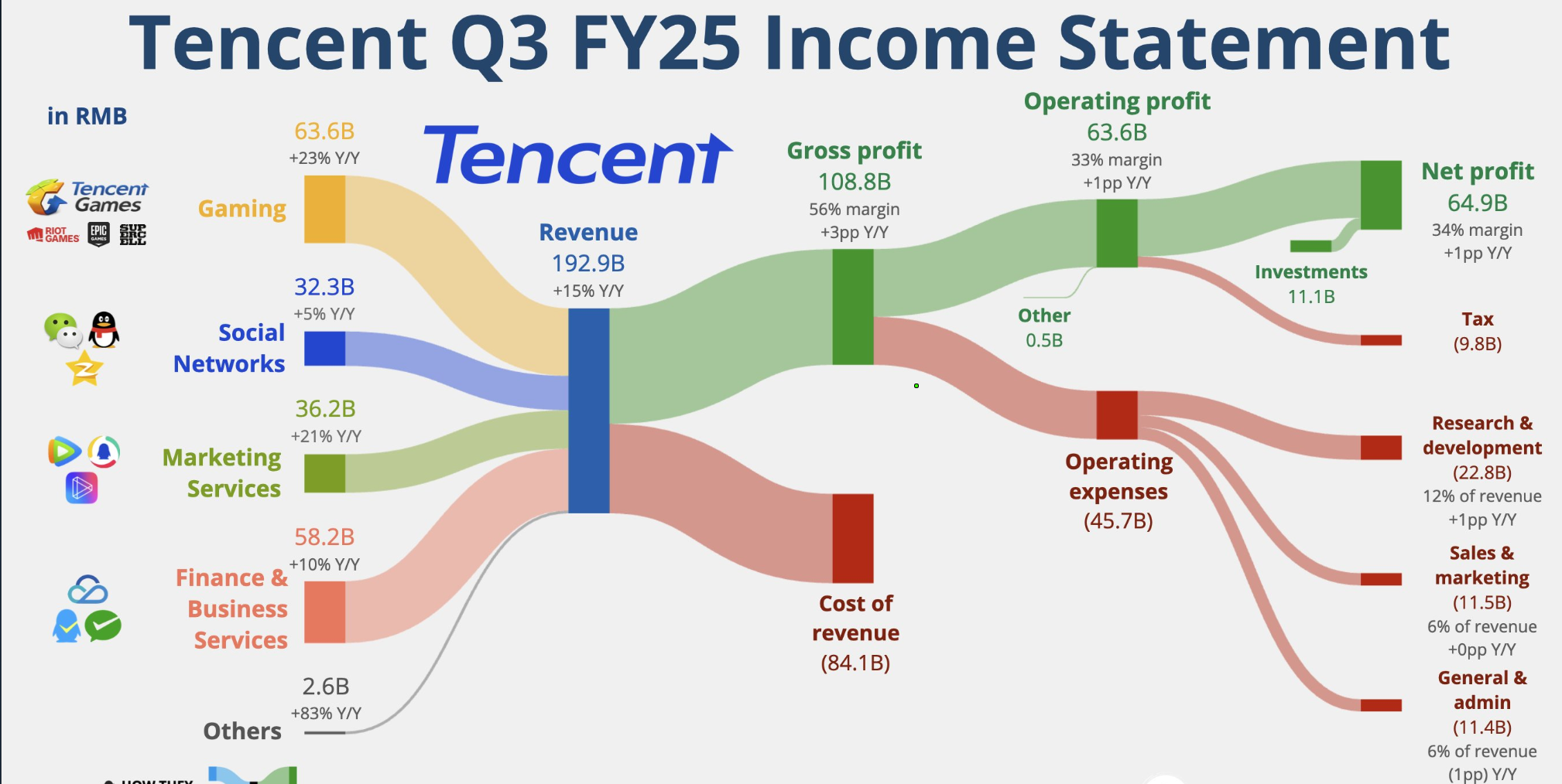 AI收入同比增长72%，联想集团引领混合式AI超级周期
