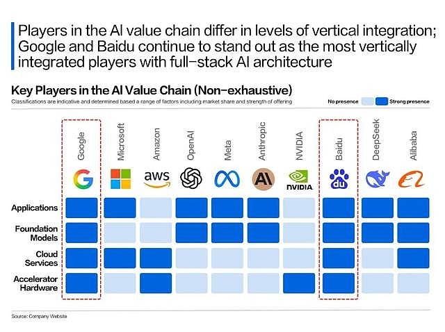 AI重构商业未来：Google描绘2026增长新图景