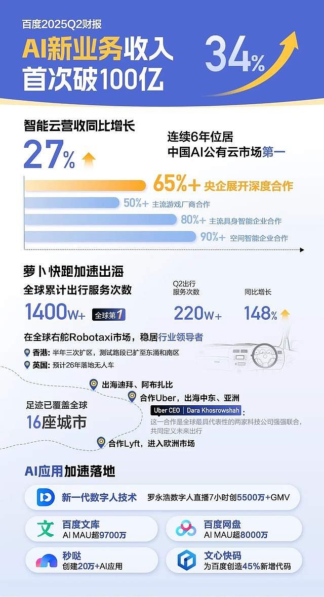 AI重构商业未来：Google描绘2026增长新图景