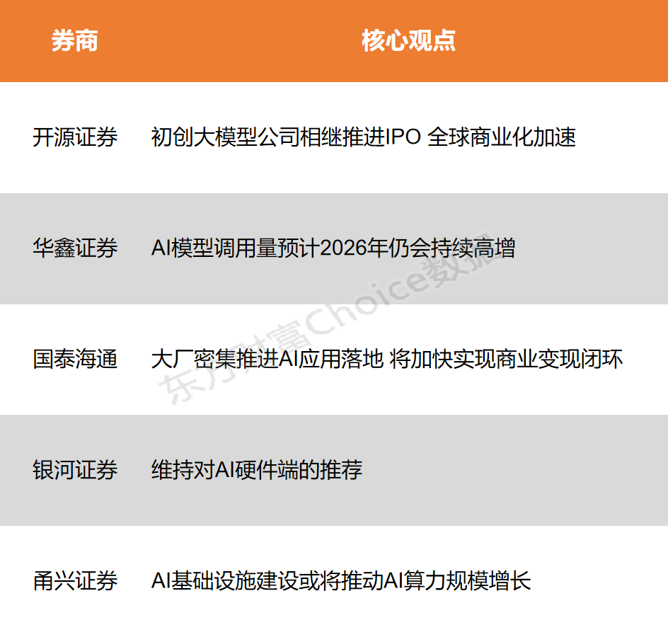 大模型第一股官宣：涨价！多家大厂密集升级新模型！