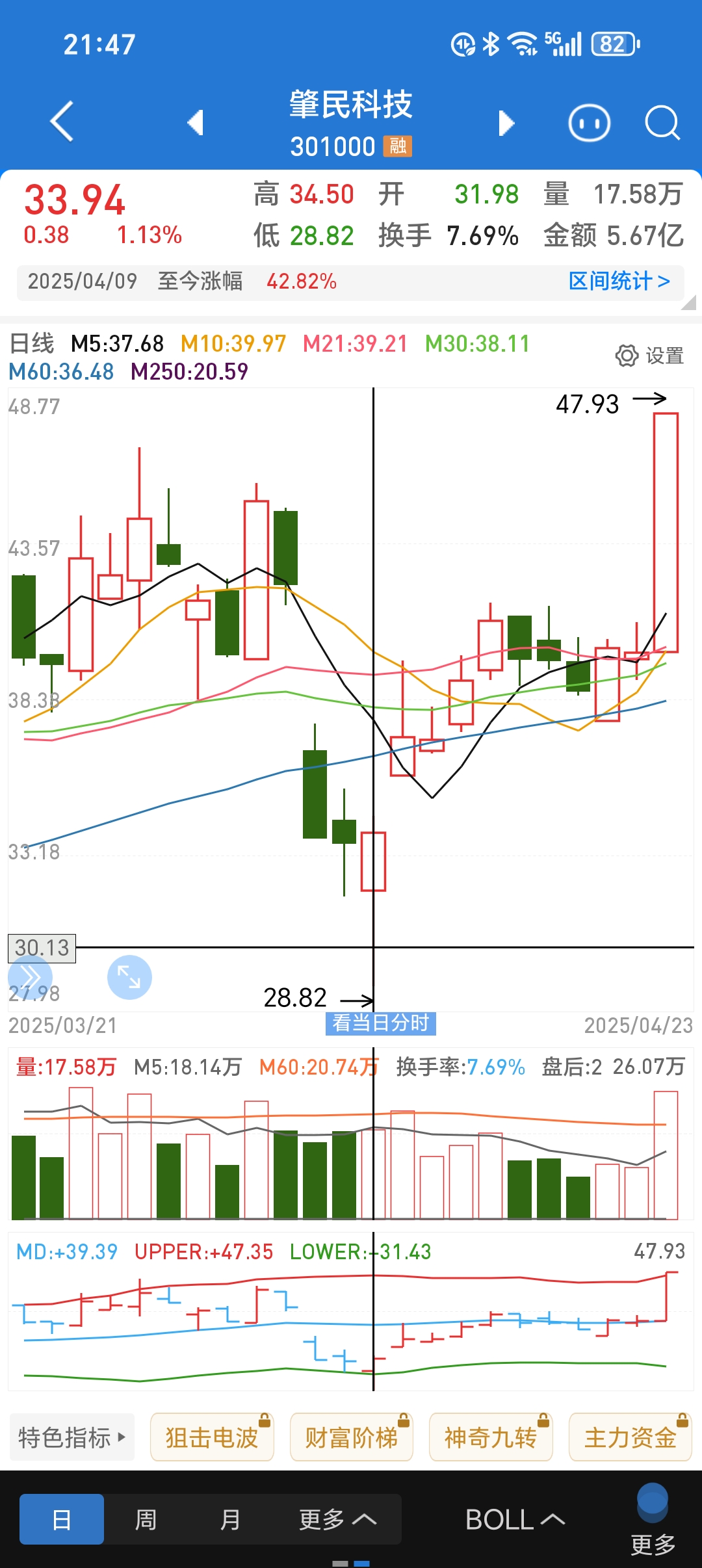 开评:三大指数小幅高开 云计算等板块涨幅居前