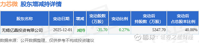 长芯博创现10笔大宗交易 均为折价成交