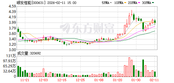 秋田微:截至2026年02月10日,公司股份持有人数(已合并)为16,895