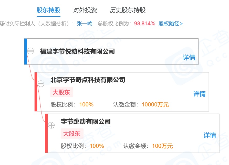 字节跳动在北京成立信息技术新公司