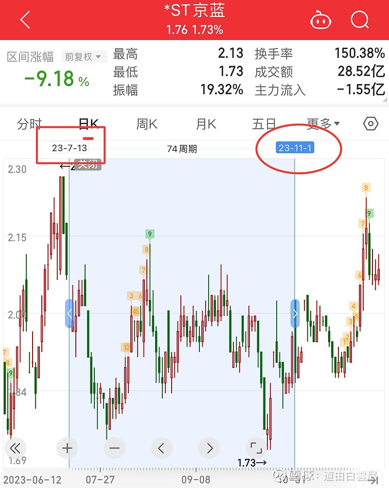 ST京蓝录得14天11板