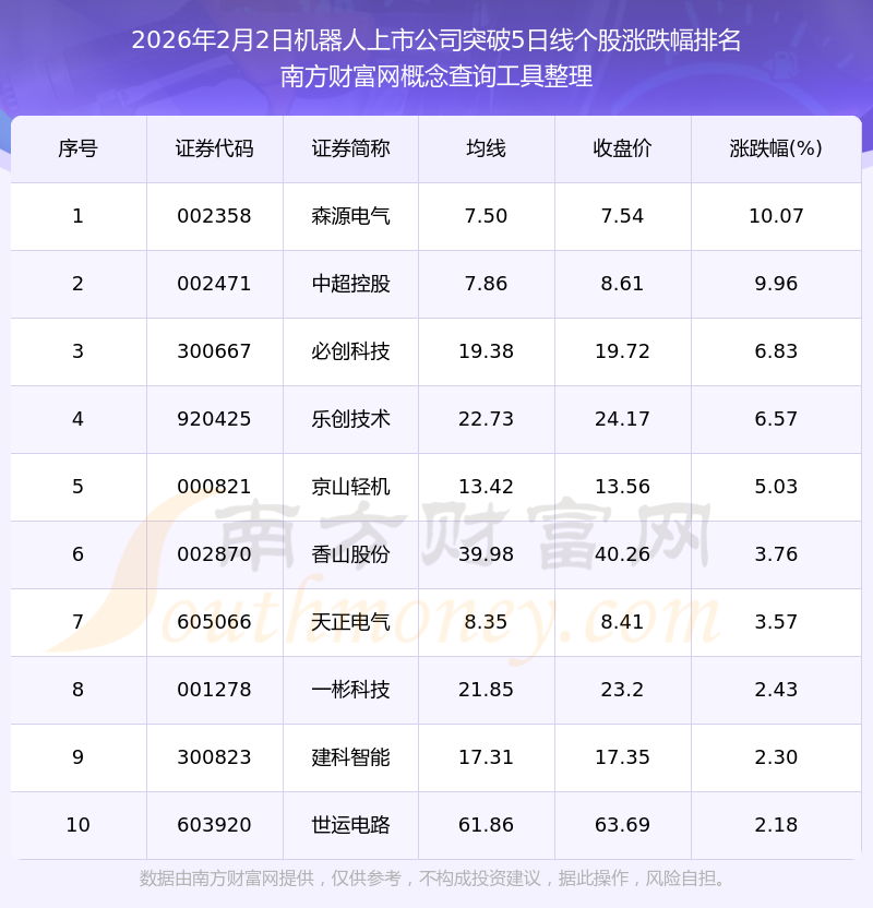 今日440只个股突破五日均线