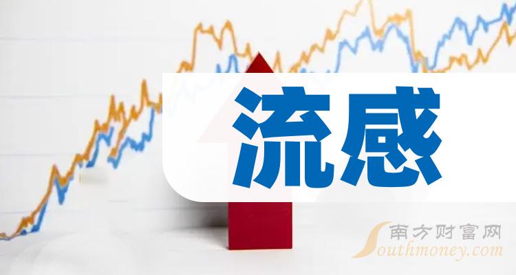 乳业概念下跌1.89%，9股主力资金净流出超千万元