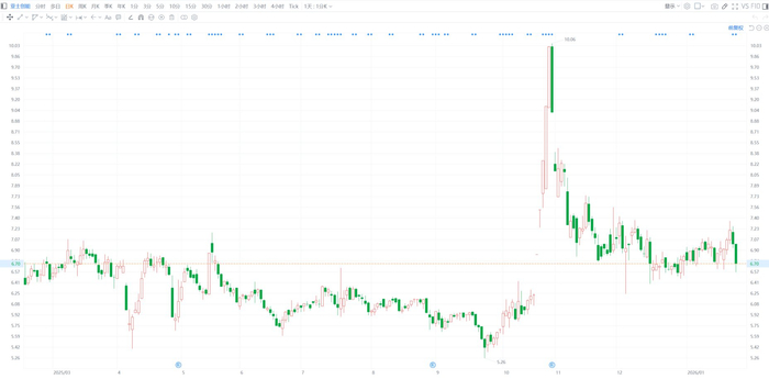 江天化学：江山股份拟减持不超过3%公司股份