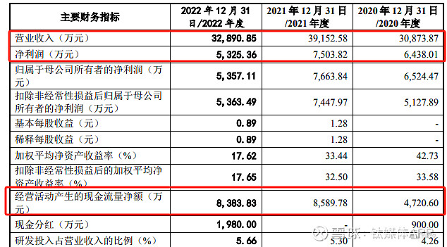 嘉晨智能IPO获北交所上市委会议通过