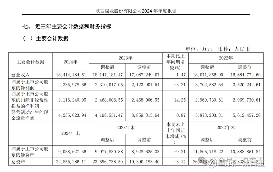 中煤能源:1月份商品煤销量2005万吨,同比下降7.3%