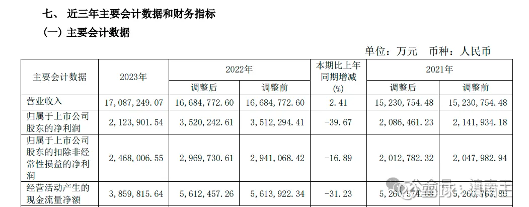 中煤能源:1月份商品煤销量2005万吨,同比下降7.3%