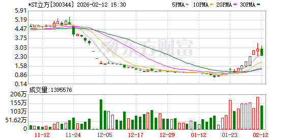 巨力索具跌停，上榜营业部合计净卖出655.47万元