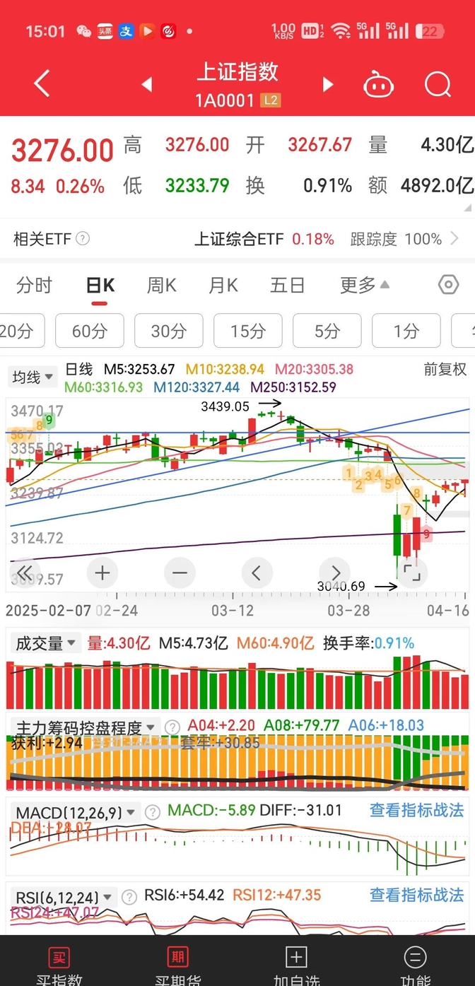 国债期货收盘多数下跌 10年期主力合约跌0.1%