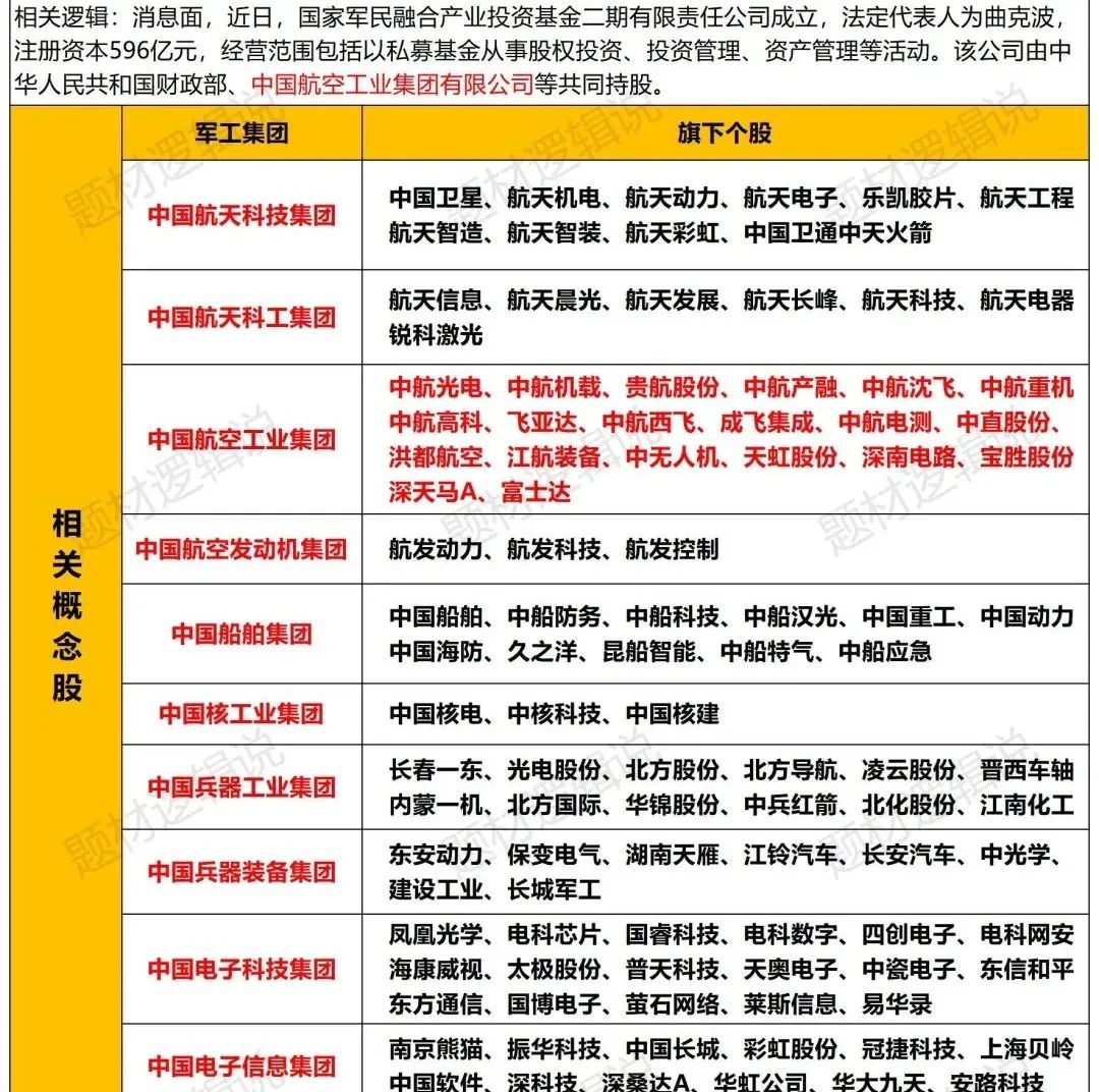 今日46只个股涨停 主要集中在国防军工、机械设备等行业