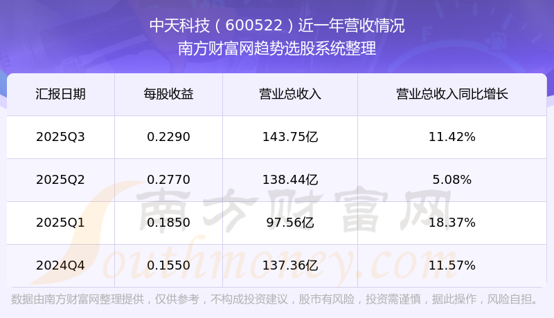 143.75亿元主力资金今日撤离有色金属板块