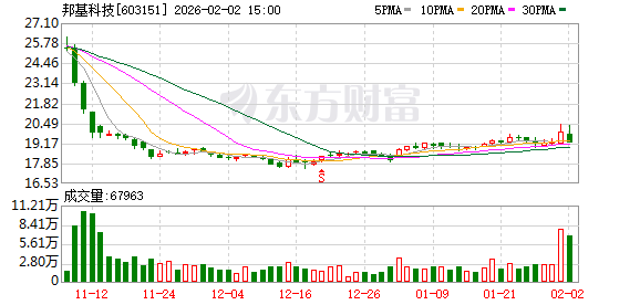 中南文化：截至2026年2月10日，公司的股东总数为50,374户