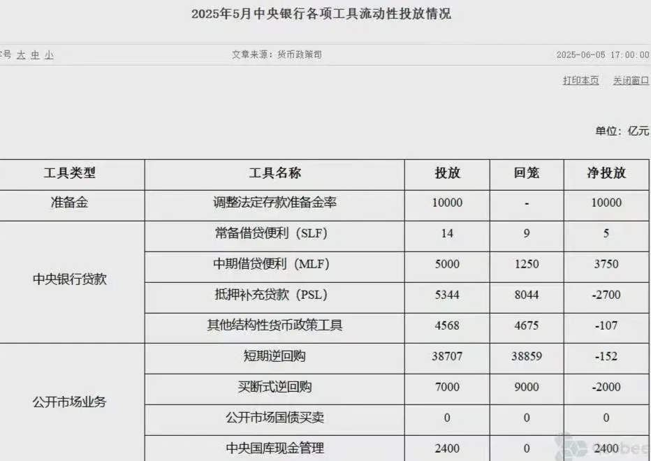 央行今日出手,万亿逆回购来了……盘前重要消息还有这些