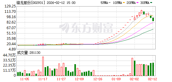 通鼎互联跌停，深股通龙虎榜上净卖出6501.59万元