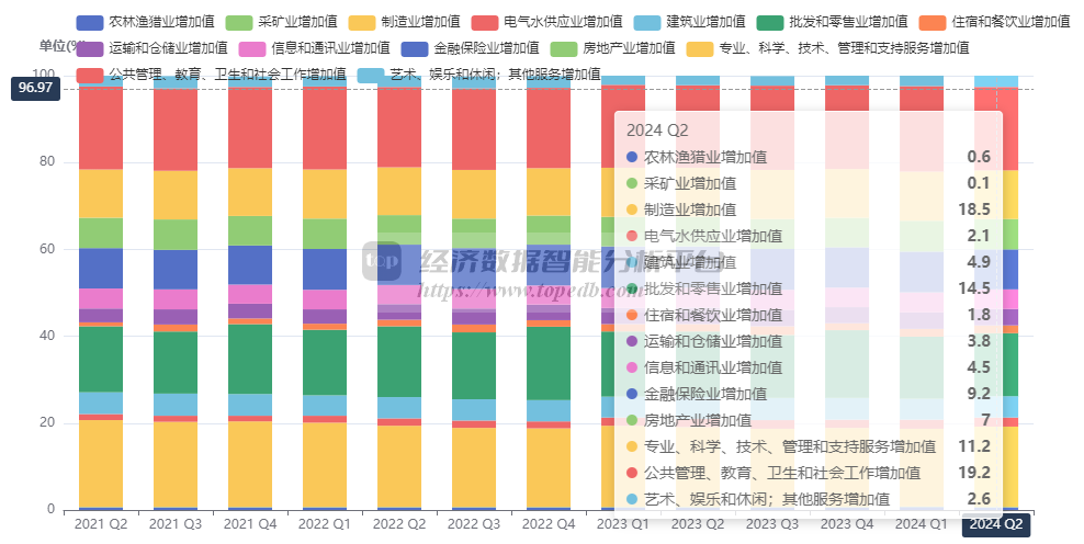 EDB发布2024年出口绩效指标报告
