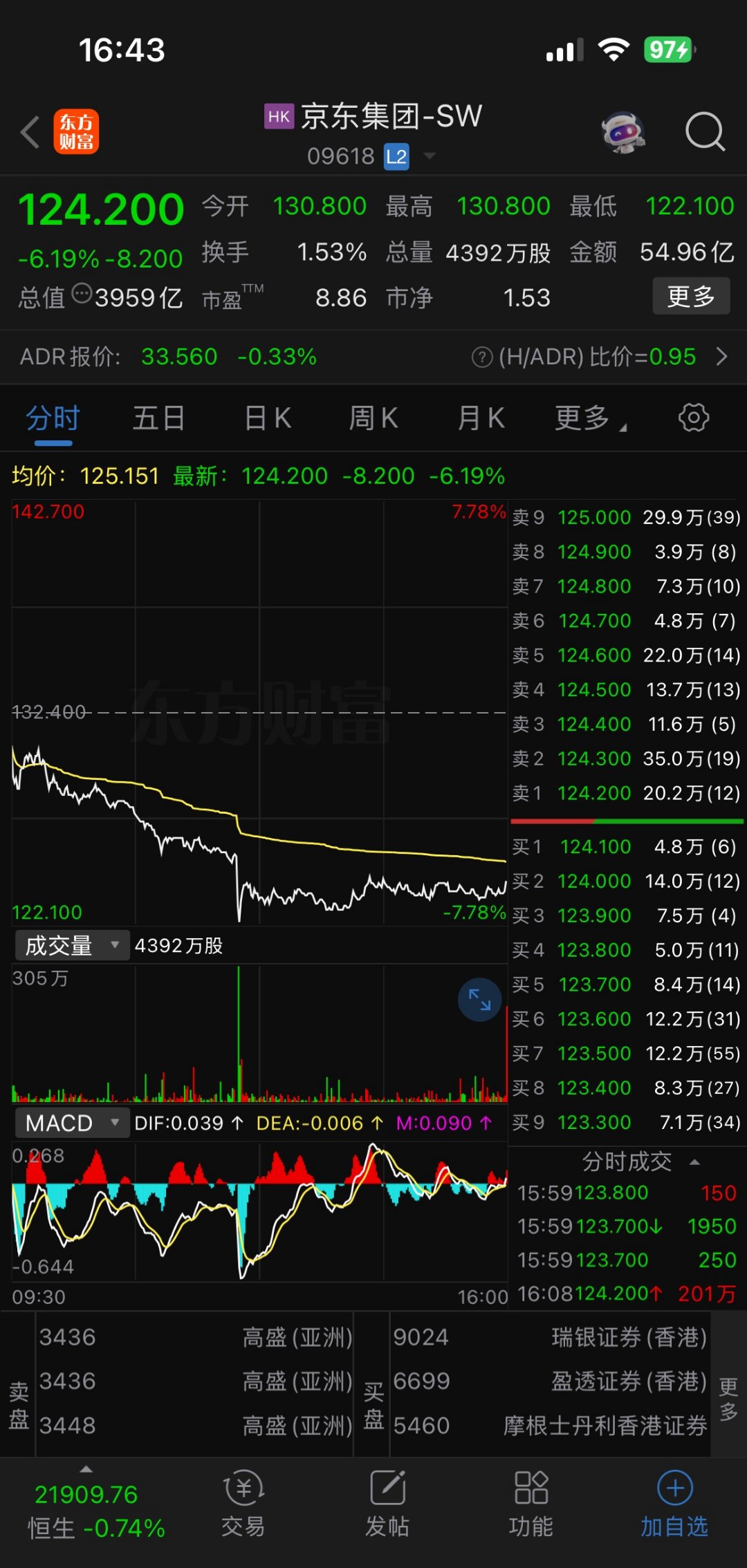 亏损超230亿,美团公布2025账单!今年一季度继续亏损