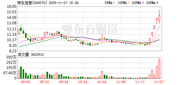 特发信息龙虎榜数据（2月13日）