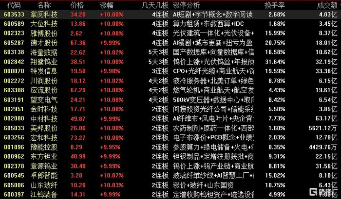 特发信息龙虎榜数据（2月13日）