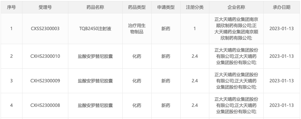 三生国健：安沐奇塔单抗注射液新药上市申请获批