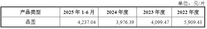亚虹医药营收增长难破亏损困局，多条管线迎突破盈利拐点却未明