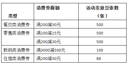 激活新春消费活力 微信支付启动“乐购新春”系列活动