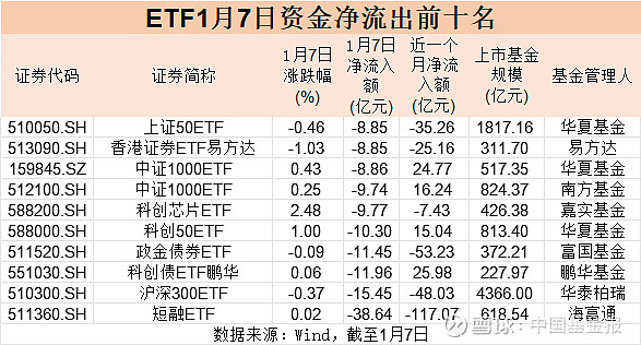 2月13日南向资金ETF成交额71.98亿港元