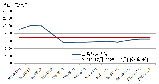 2025年12月爱沙尼亚零售贸易额同比持平