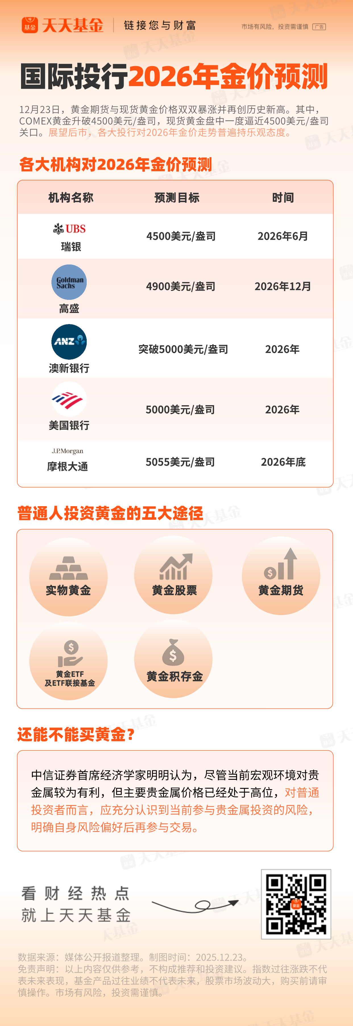 黄金牛市悲喜：本金翻倍VS高位“站岗”，金价还能涨吗？｜2026财富配置手册