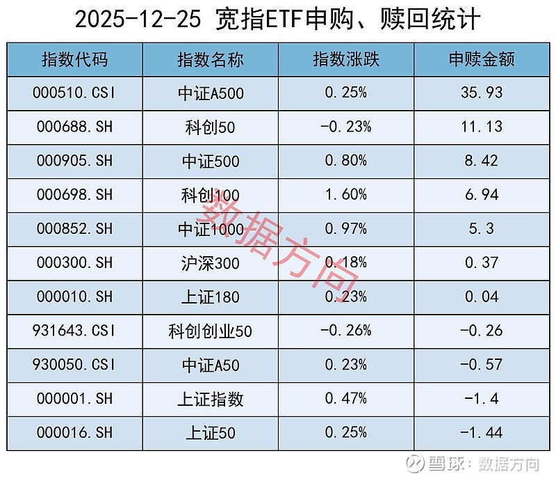 越跌越买！恒科延续跌势，资金逆势扫货ETF，什么信号？