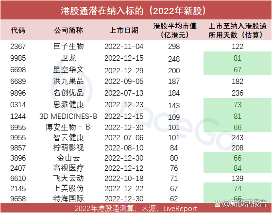 港股通（深）净买入87.43亿港元