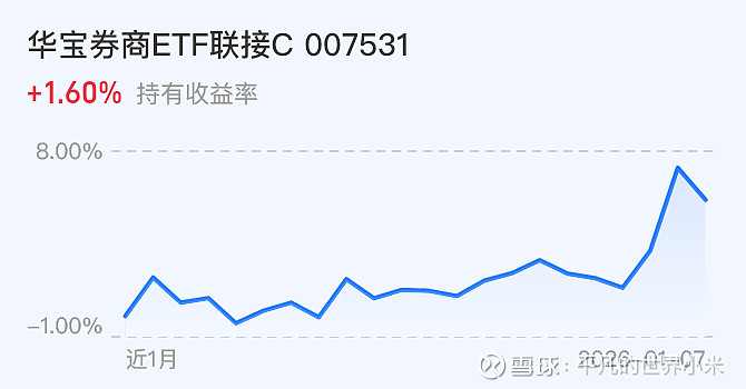 午评：创业板指跌0.96% 军工装备、半导体板块走强