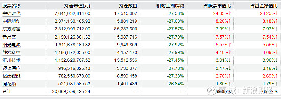 午评：创业板指跌0.96% 军工装备、半导体板块走强
