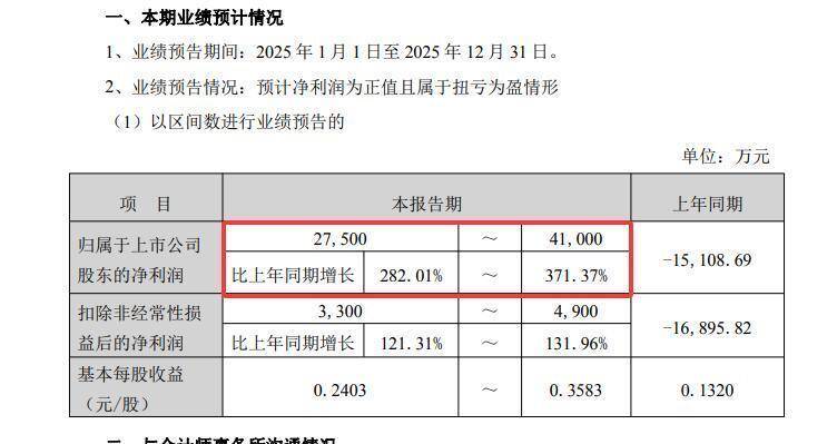 *ST仁东年报披露日期提前 编制及审计工作推进顺利