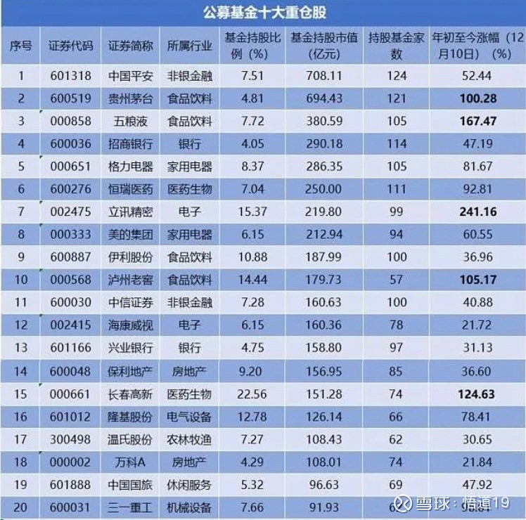54股连续5日或5日以上获融资净买入