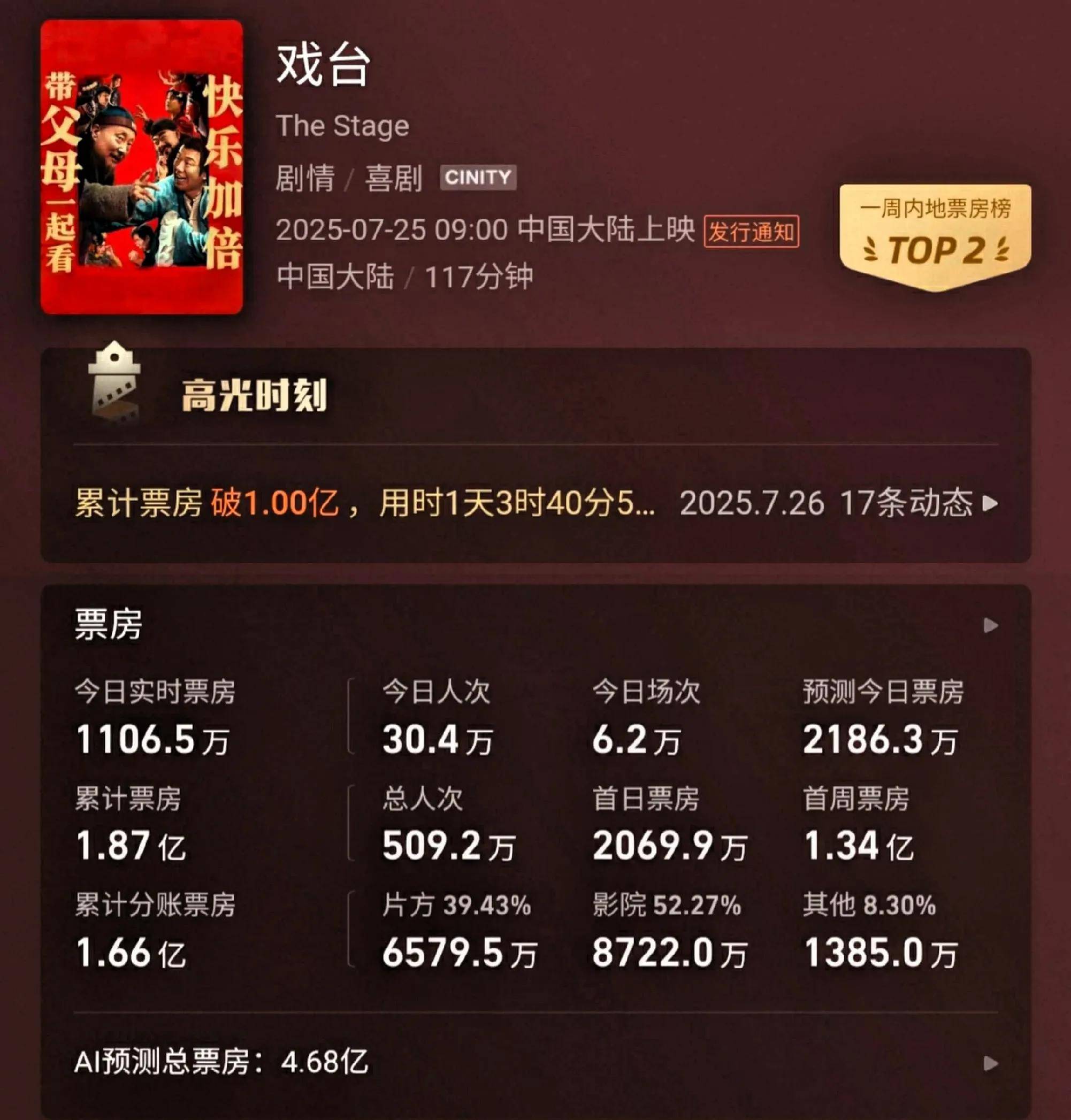 2026年春节档档期总票房破4亿元