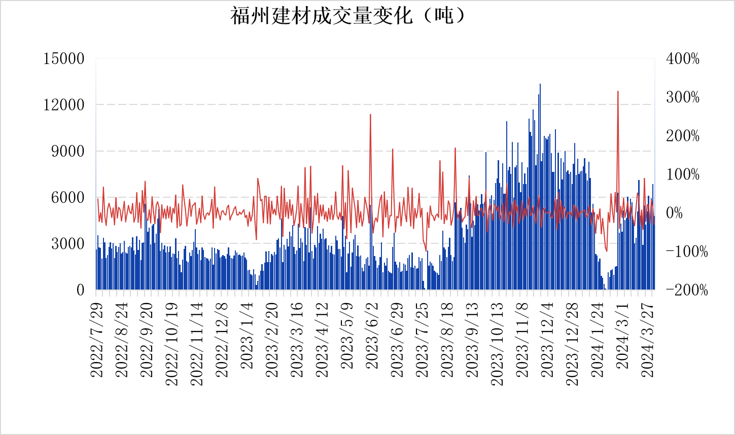 光伏上下游观望情绪浓厚 节后需求有望自下而上传导