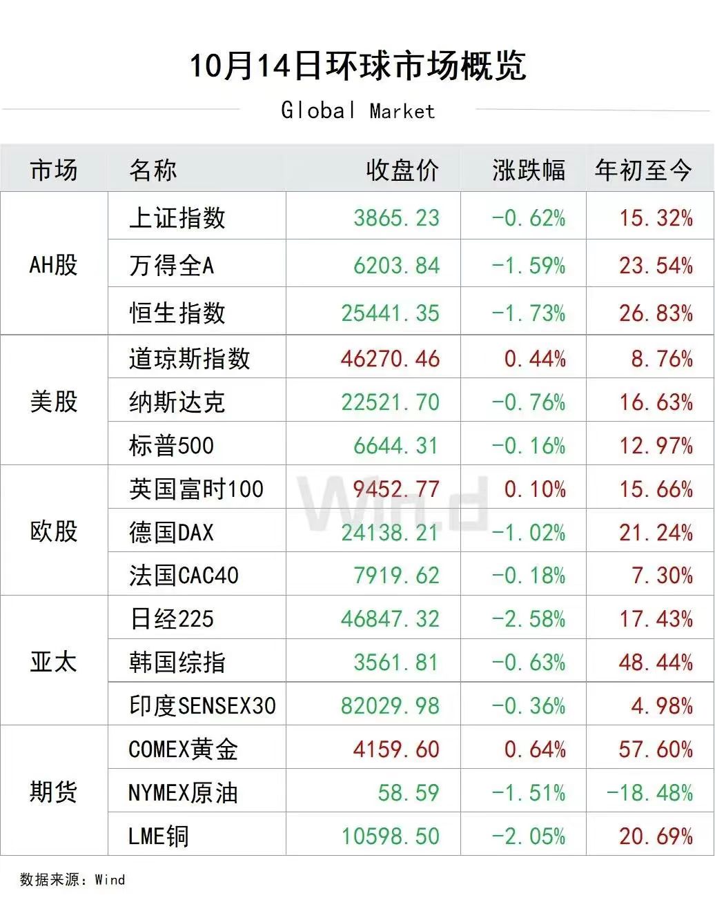 国家大基金持股概念涨0.44%，主力资金净流入这些股