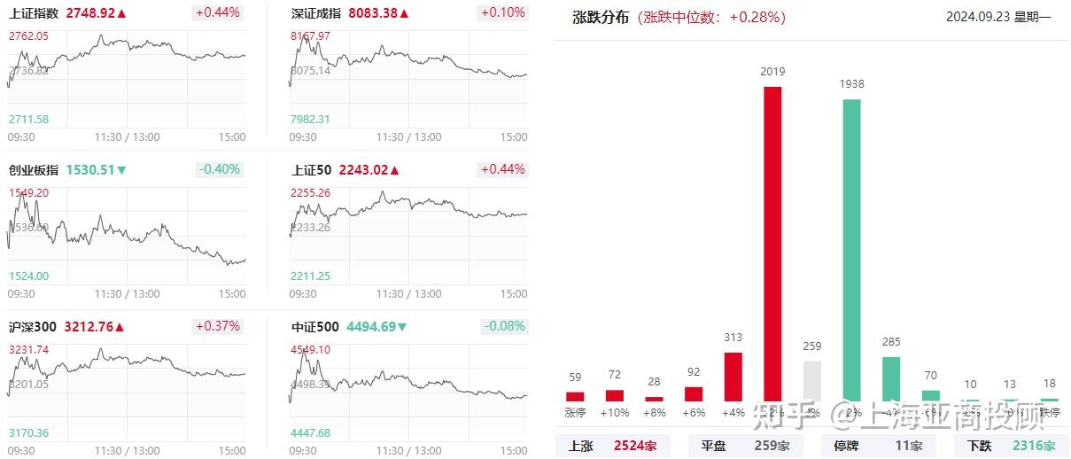 国家大基金持股概念涨0.44%，主力资金净流入这些股