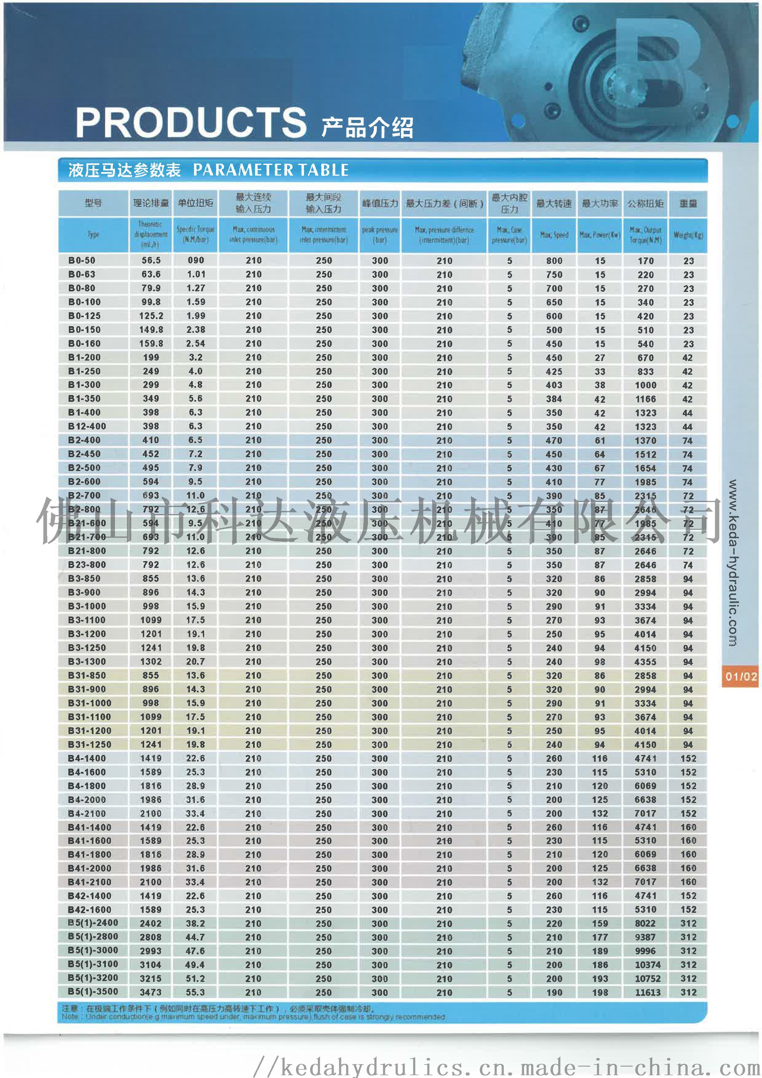 中联重科公布国际专利申请：“闭式马达液压回路及其控制方法、作业机械”