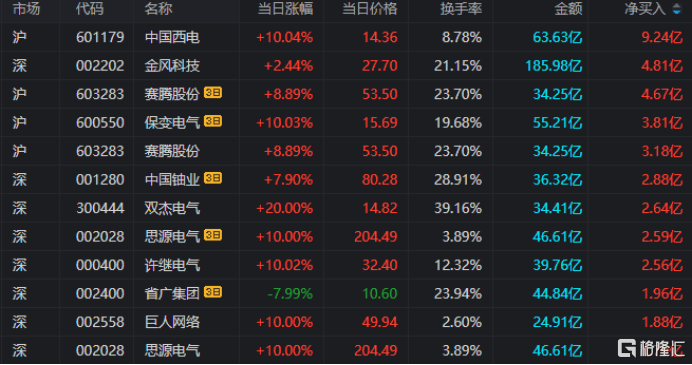 嘉美包装2月13日龙虎榜数据