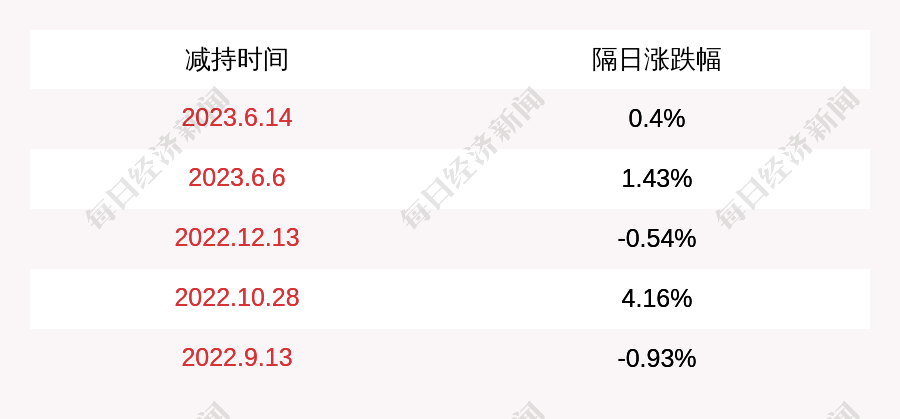 安达维尔2月13日龙虎榜数据