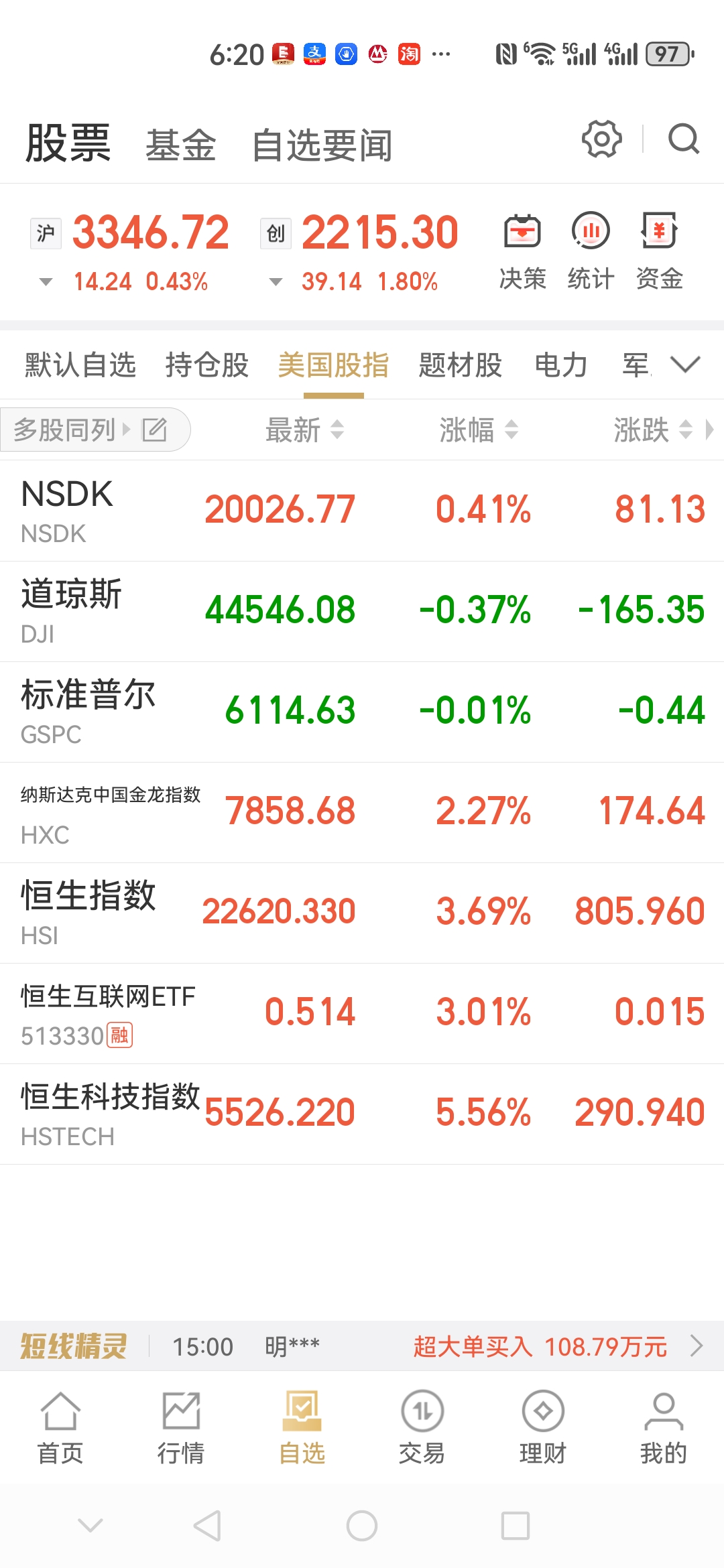 港股午评:恒生指数涨0.59%,有色金属、半导体板块走强