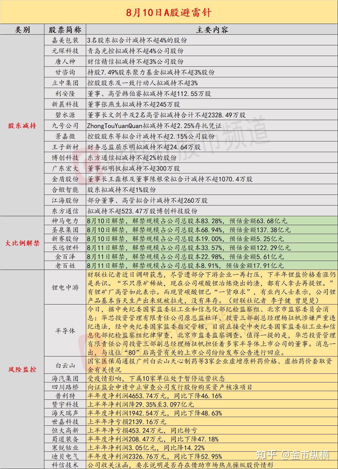 泽�Z制药：股东拟合计减持不超1.0385%公司股份