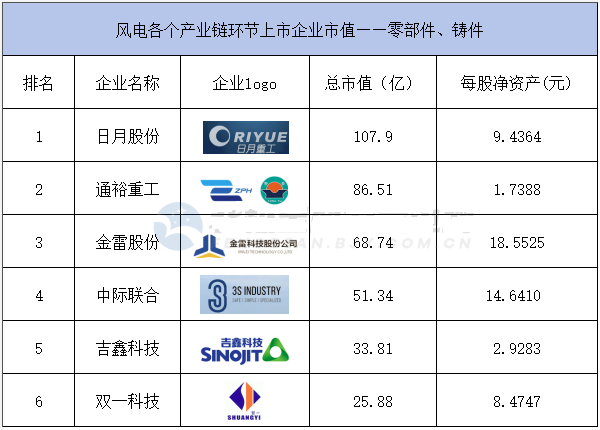 237家机构调研天顺风能 海上风电出货预期受关注